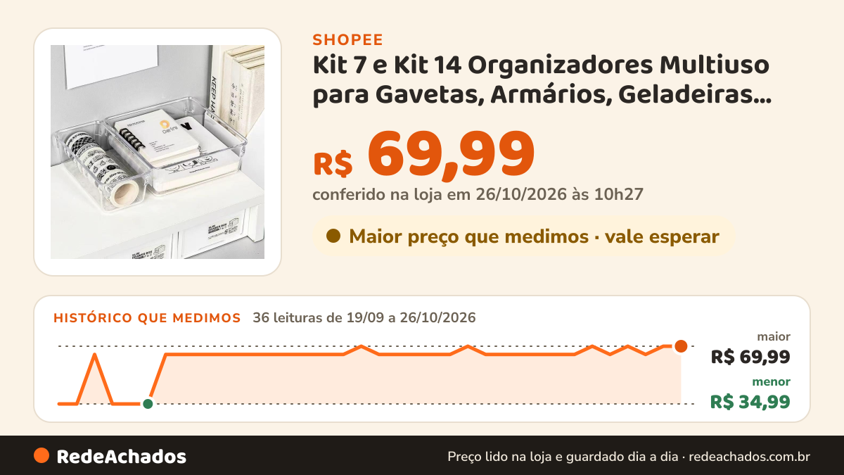 Histórico de preço de Kit 7 e Kit 14 Organizadores Multiuso para Gavetas, Armários, Geladeiras Potes em Acrílico na Shopee: 36 leituras de 19/09/2026 a 26/10/2026, menor R$ 34,99, maior R$ 69,99; R$ 69,99 conferido em 26/10/2026 às 10h27