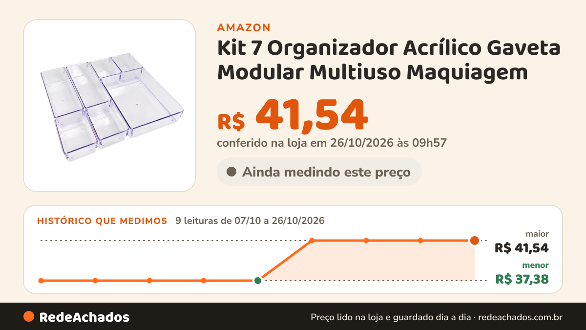 Histórico de preço de Kit 7 Organizador Acrílico Gaveta Modular Multiuso Maquiagem na Amazon: 9 leituras de 07/10/2026 a 26/10/2026, menor R$ 37,38, maior R$ 41,54; R$ 41,54 conferido em 26/10/2026 às 09h57