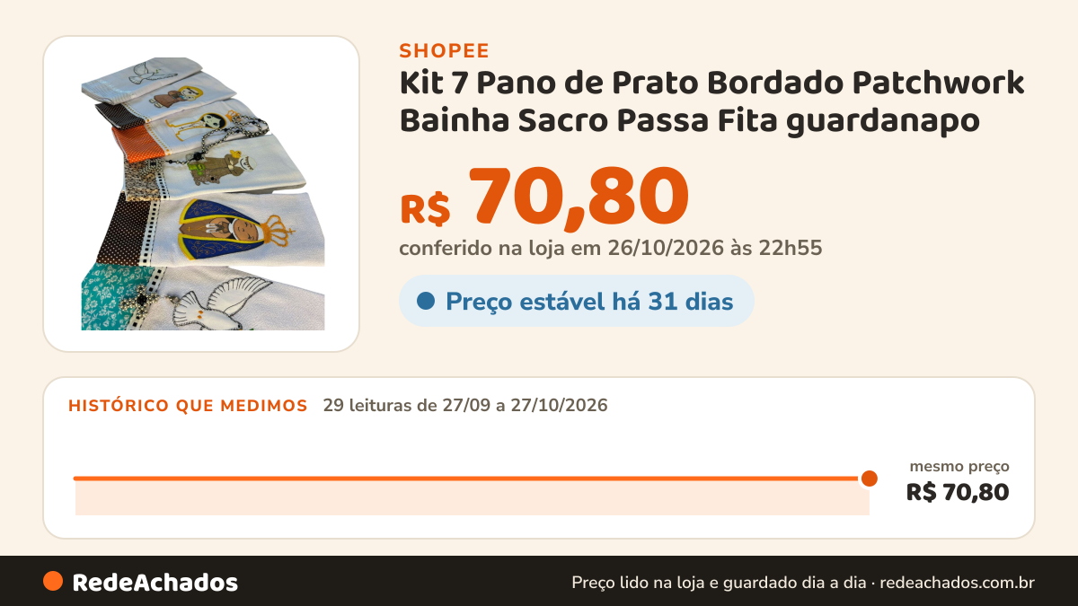 Histórico de preço de Kit 7 Pano de Prato Bordado Patchwork Bainha Sacro Passa Fita guardanapo na Shopee: 29 leituras de 27/09/2026 a 27/10/2026, mesmo preço, R$ 70,80, em todas; R$ 70,80 conferido em 26/10/2026 às 22h55