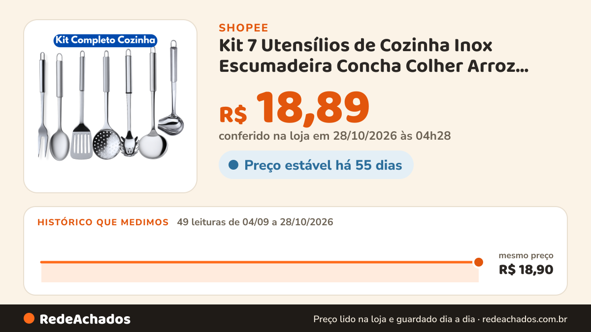 Histórico de preço de Kit 7 Utensílios de Cozinha Inox Escumadeira Concha Colher Arroz Pegador Garfo Espátula… na Shopee: 47 leituras de 04/09/2026 a 26/10/2026, mesmo preço, R$ 18,90, em todas