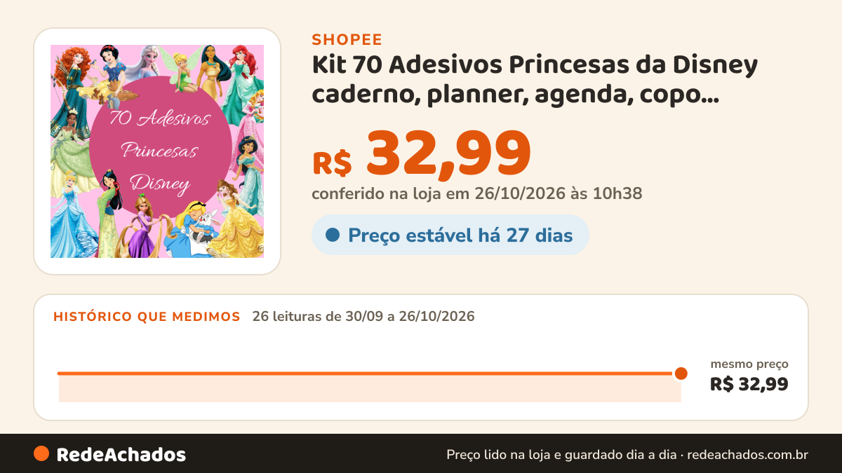 Histórico de preço de Kit 70 Adesivos Princesas da Disney caderno, planner, agenda, copo, garrafa, à prova… na Shopee: 25 leituras de 30/09/2026 a 25/10/2026, mesmo preço, R$ 32,99, em todas; R$ 32,99 conferido em 25/10/2026 às 09h19