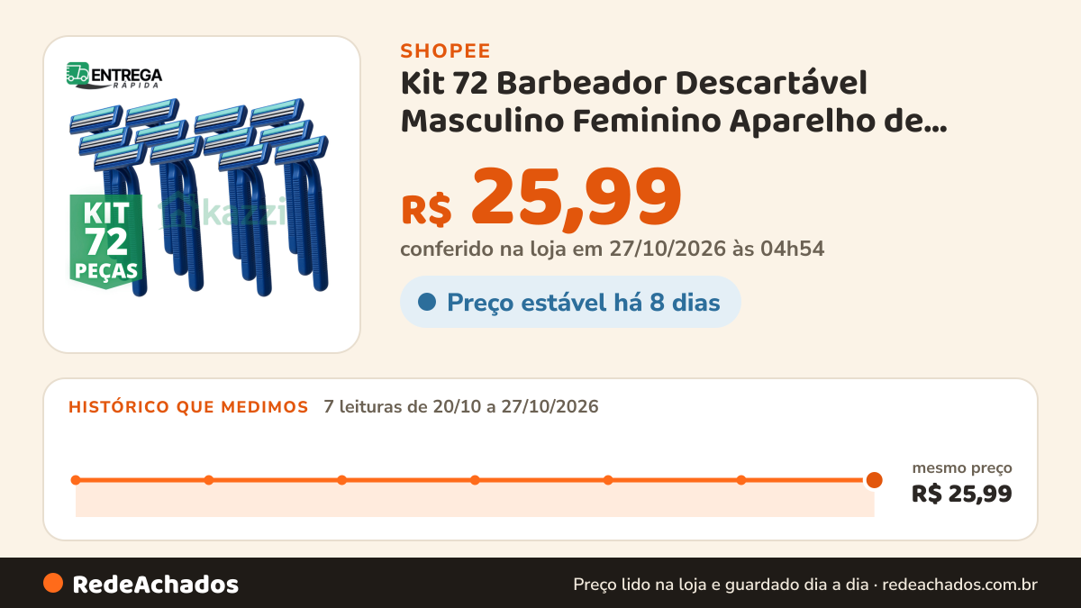 Histórico de preço de Kit 72 Barbeador Descartável Masculino Feminino Aparelho de Barbear com 2 Lâminas Fita… na Shopee: 7 leituras de 20/10/2026 a 27/10/2026, mesmo preço, R$ 25,99, em todas; R$ 25,99 conferido em 27/10/2026 às 04h54