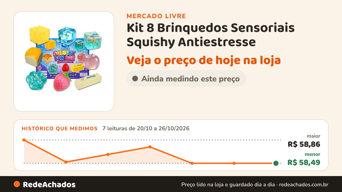 Histórico de preço de Kit 8 Brinquedos Sensoriais Squishy Antiestresse no Mercado Livre: 7 leituras de 20/10/2026 a 26/10/2026, menor R$ 58,49, maior R$ 58,86