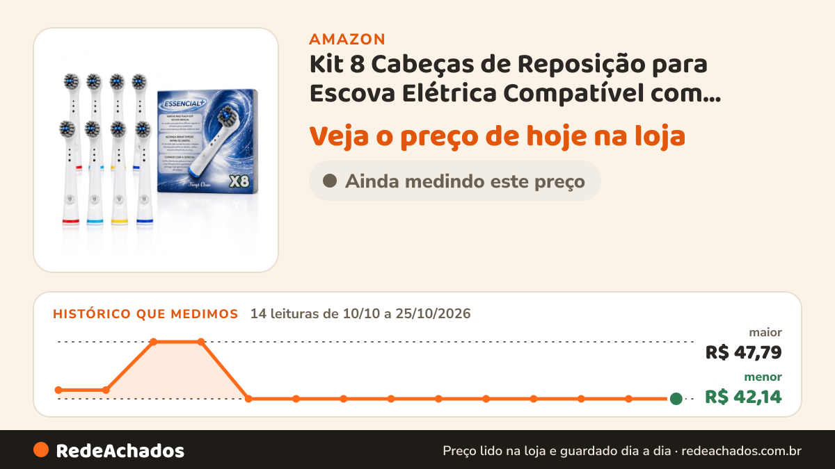 Histórico de preço de Kit 8 Cabeças de Reposição para Escova Elétrica Compatível com Oral-B Uso Diário Escova de… na Amazon: 14 leituras de 10/10/2026 a 25/10/2026, menor R$ 42,14, maior R$ 47,79