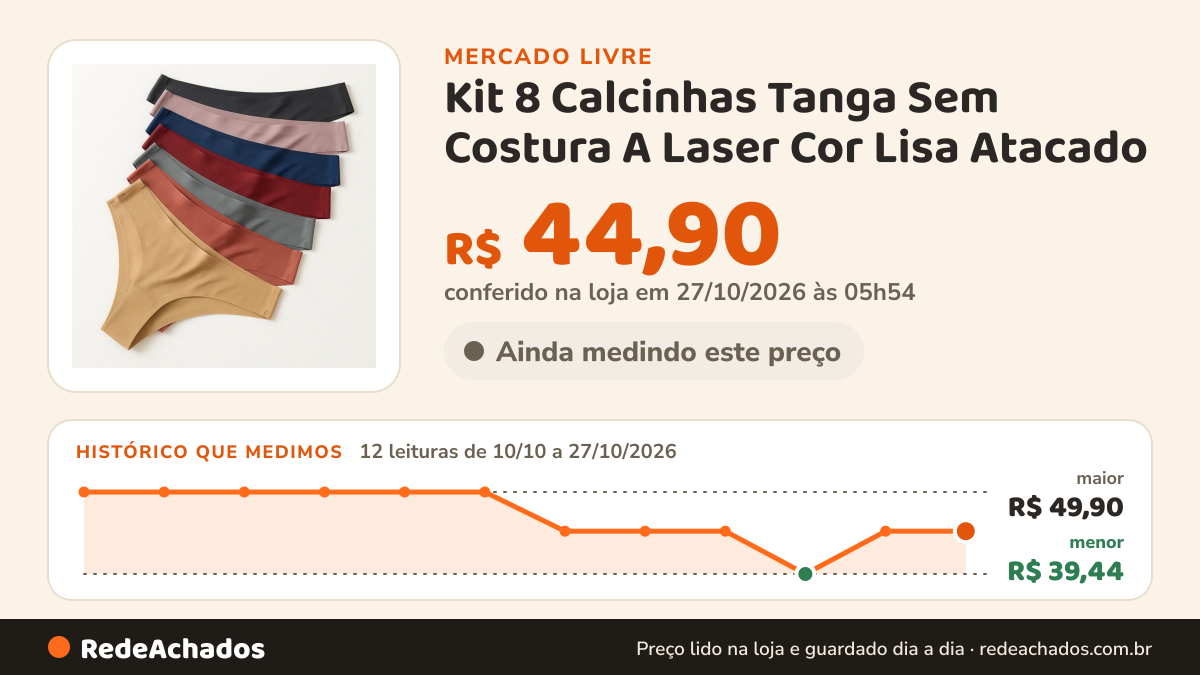 Histórico de preço de Kit 8 Calcinhas Tanga Sem Costura A Laser Cor Lisa Atacado no Mercado Livre: 12 leituras de 10/10/2026 a 27/10/2026, menor R$ 39,44, maior R$ 49,90; R$ 44,90 conferido em 27/10/2026 às 05h54