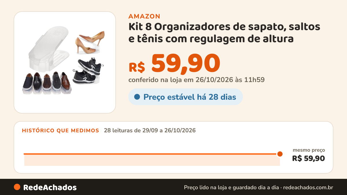 Histórico de preço de Kit 8 Organizadores de sapato, saltos e tênis com regulagem de altura - Transparente na Amazon: 28 leituras de 29/09/2026 a 26/10/2026, mesmo preço, R$ 59,90, em todas; R$ 59,90 conferido em 26/10/2026 às 11h59
