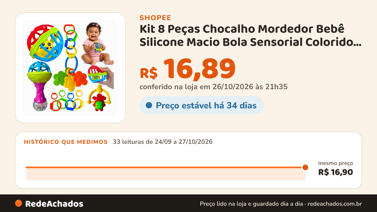 Histórico de preço de Kit 8 Peças Chocalho Mordedor Bebê Silicone Macio Bola Sensorial Colorido Brinquedo Menina… na Shopee: 33 leituras de 24/09/2026 a 27/10/2026, mesmo preço, R$ 16,90, em todas; R$ 16,89 conferido em 26/10/2026 às 21h35