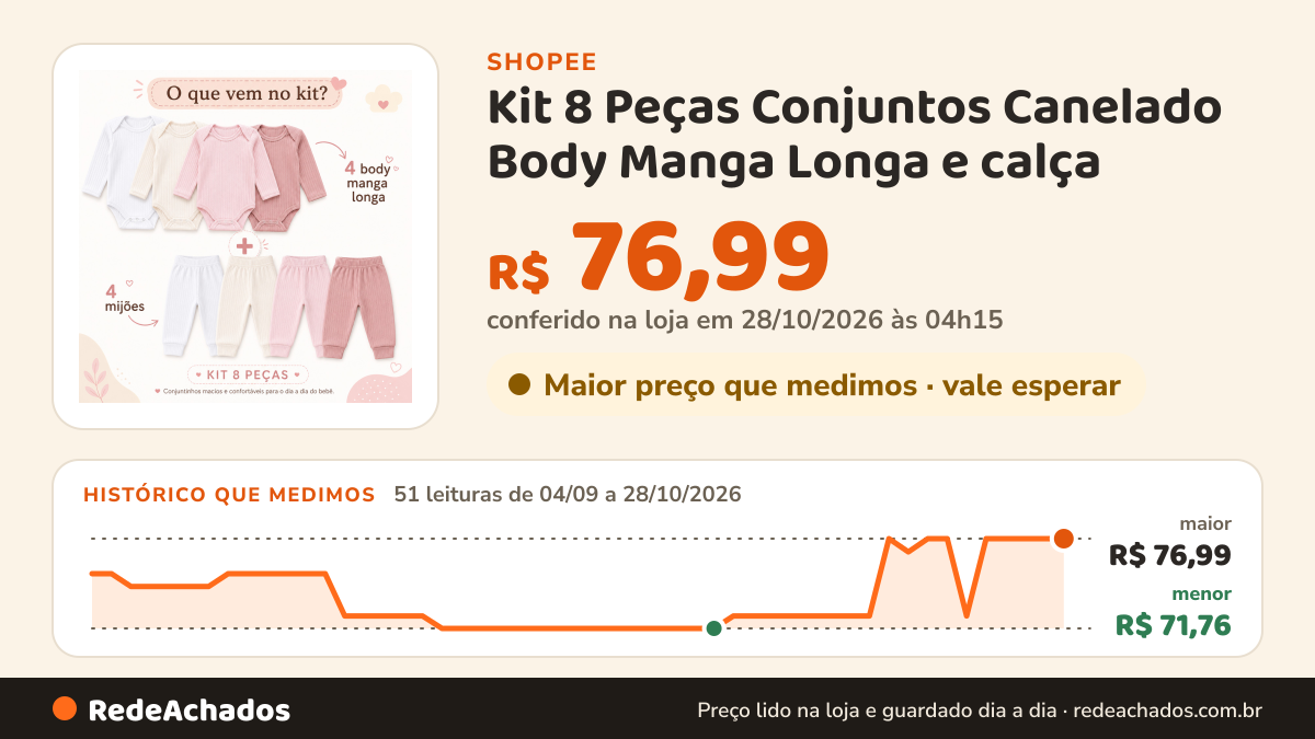Histórico de preço de Kit 8 Peças Conjuntos Canelado Body Manga Longa e calça (mijão) Bebê Infantil Menino… na Shopee: 50 leituras de 04/09/2026 a 27/10/2026, menor R$ 71,76, maior R$ 76,99; R$ 76,99 conferido em 27/10/2026 às 03h29