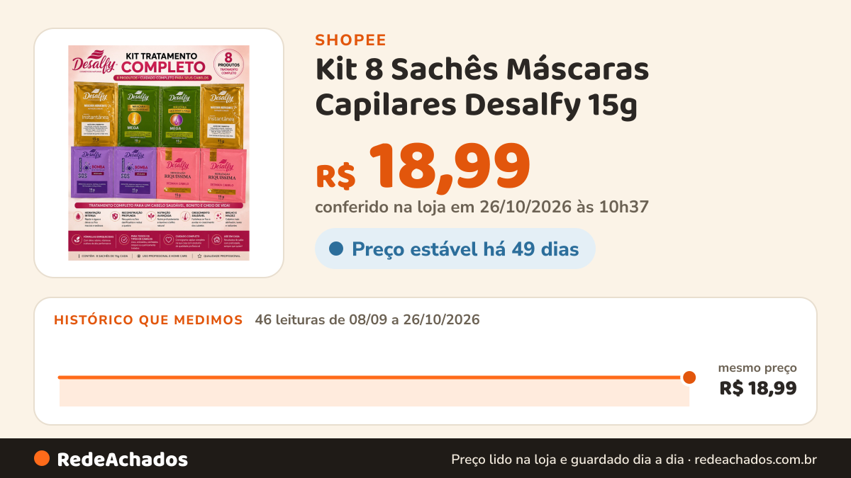 Histórico de preço de Kit 8 Sachês Máscaras Capilares Desalfy 15g – Cronograma Capilar Completo na Shopee: 45 leituras de 08/09/2026 a 25/10/2026, mesmo preço, R$ 18,99, em todas; R$ 18,99 conferido em 25/10/2026 às 09h18
