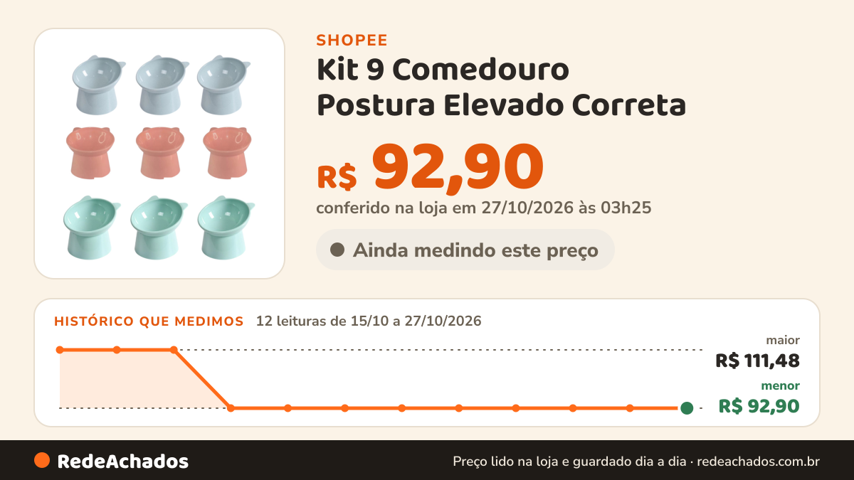Histórico de preço de Kit 9 Comedouro Postura Elevado Correta na Shopee: 12 leituras de 15/10/2026 a 27/10/2026, menor R$ 92,90, maior R$ 111,48; R$ 92,90 conferido em 27/10/2026 às 03h25