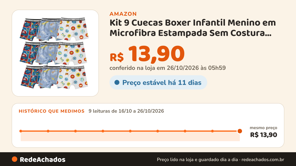 Histórico de preço de Kit 9 Cuecas Boxer Infantil Menino em Microfibra Estampada Sem Costura Conforto, Estilo e… na Amazon: 9 leituras de 16/10/2026 a 26/10/2026, mesmo preço, R$ 13,90, em todas; R$ 13,90 conferido em 26/10/2026 às 05h59
