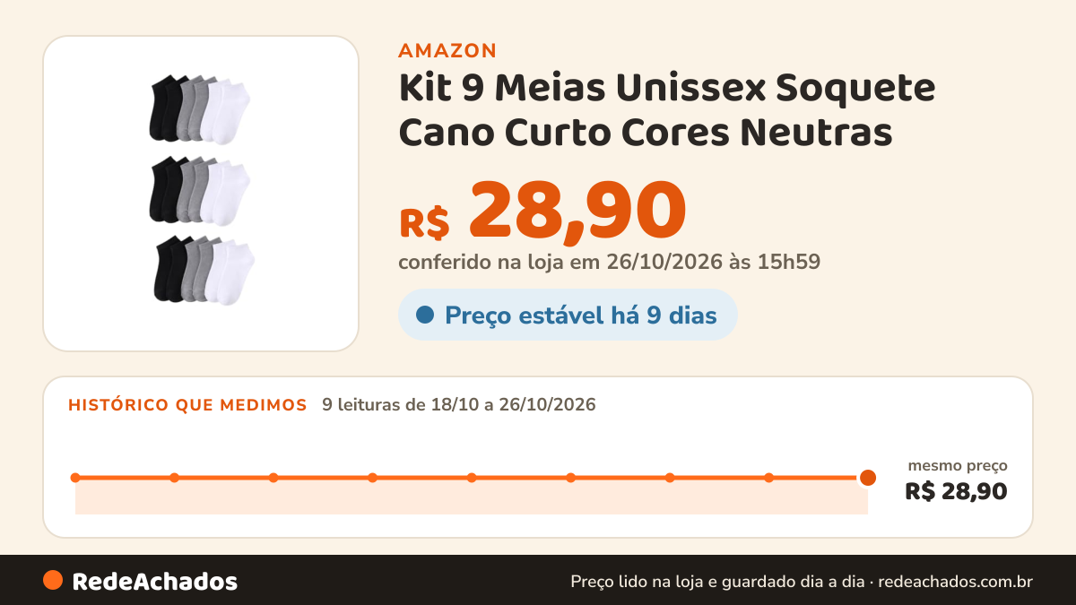 Histórico de preço de Kit 9 Meias Unissex Soquete Cano Curto Cores Neutras na Amazon: 9 leituras de 18/10/2026 a 26/10/2026, mesmo preço, R$ 28,90, em todas; R$ 28,90 conferido em 26/10/2026 às 15h59
