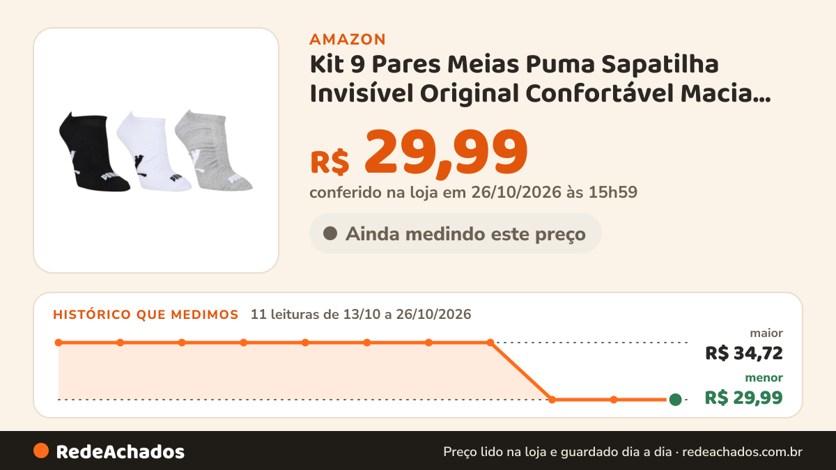 Histórico de preço de Kit 9 Pares Meias Puma Sapatilha Invisível Original Confortável Macia Dia a dia na Amazon: 11 leituras de 13/10/2026 a 26/10/2026, menor R$ 29,99, maior R$ 34,72; R$ 29,99 conferido em 26/10/2026 às 15h59