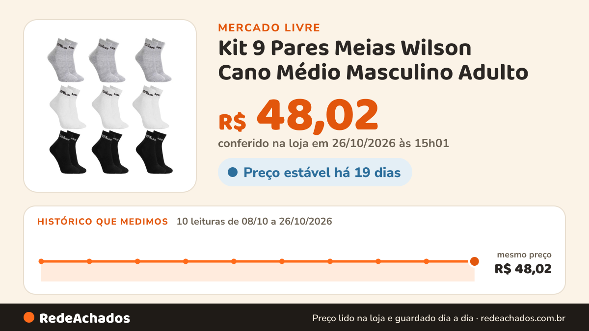 Histórico de preço de Kit 9 Pares Meias Wilson Cano Médio Masculino Adulto no Mercado Livre: 10 leituras de 08/10/2026 a 26/10/2026, mesmo preço, R$ 48,02, em todas; R$ 48,02 conferido em 26/10/2026 às 15h01