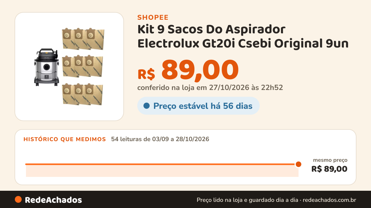 Histórico de preço de Kit 9 Sacos Do Aspirador Electrolux Gt20i Csebi Original 9un na Shopee: 53 leituras de 03/09/2026 a 27/10/2026, mesmo preço, R$ 89,00, em todas; R$ 89,00 conferido em 26/10/2026 às 21h34
