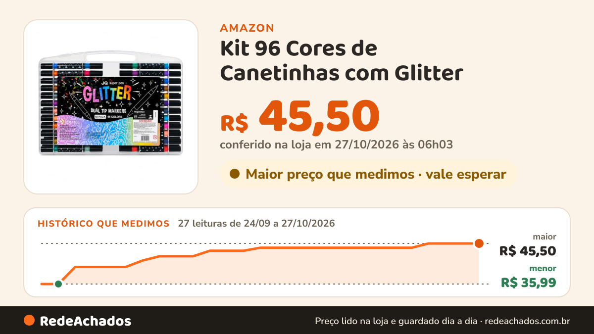 Histórico de preço de Kit 96 Cores de Canetinhas com Glitter – 48 Canetas Ponta Dupla, Cores Vibrantes, Maleta… na Amazon: 26 leituras de 24/09/2026 a 25/10/2026, menor R$ 35,99, maior R$ 45,50
