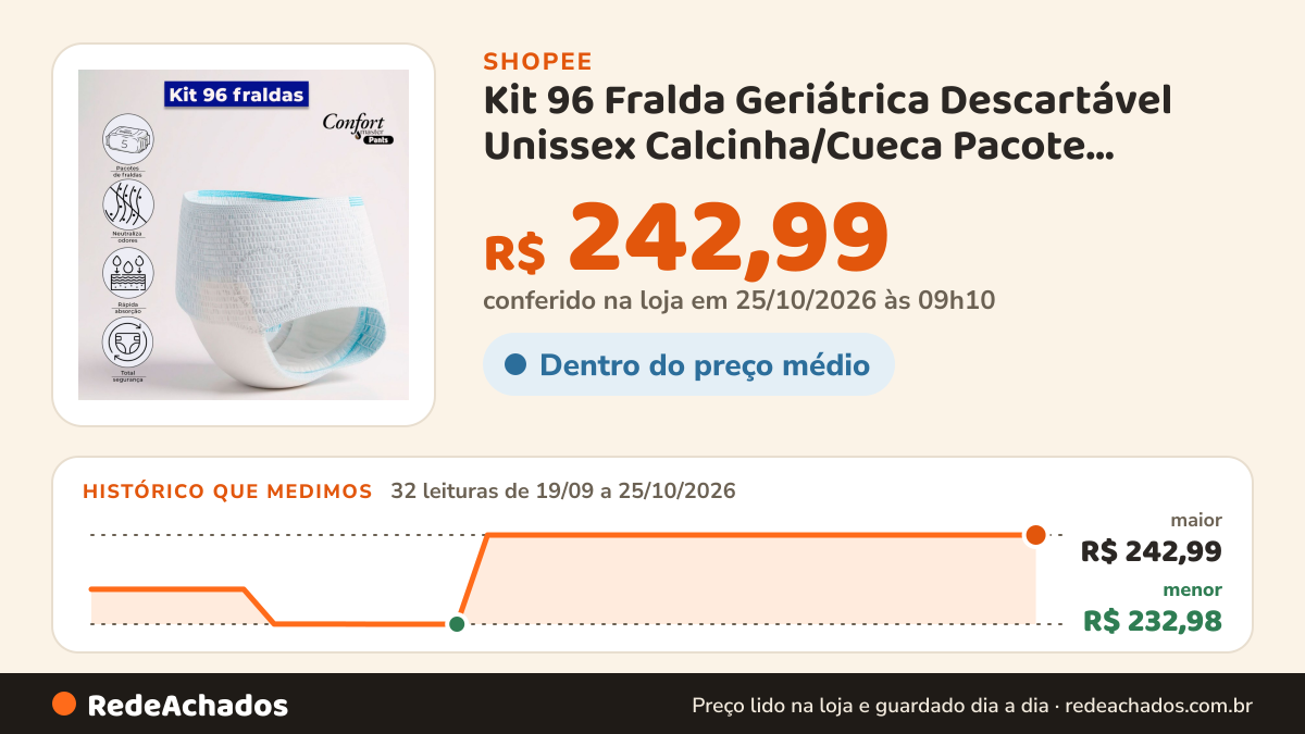 Histórico de preço de Kit 96 Fralda Geriátrica Descartável Unissex Calcinha/Cueca Pacote Confort Master Pants na Shopee: 32 leituras de 19/09/2026 a 25/10/2026, menor R$ 232,98, maior R$ 242,99; R$ 242,99 conferido em 25/10/2026 às 09h10