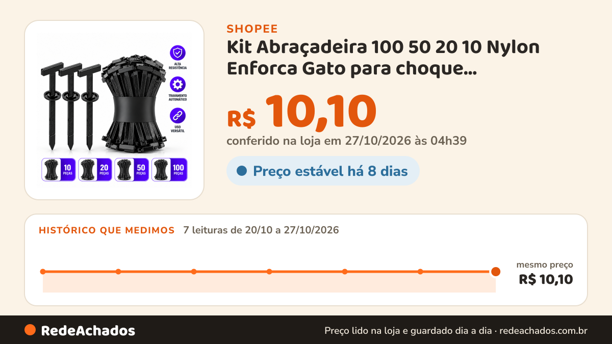 Histórico de preço de Kit Abraçadeira 100 50 20 10 Nylon Enforca Gato para choque Travamento Automático Fivela… na Shopee: 7 leituras de 20/10/2026 a 27/10/2026, mesmo preço, R$ 10,10, em todas; R$ 10,10 conferido em 27/10/2026 às 04h39