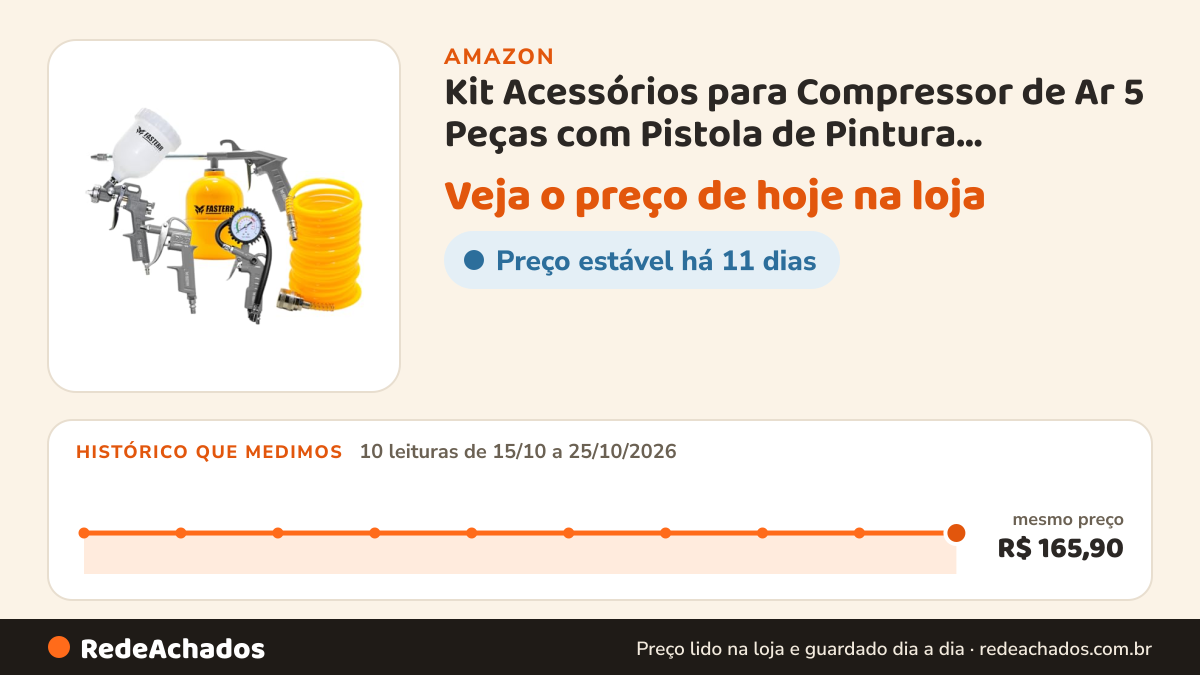 Histórico de preço de Kit Acessórios para Compressor de Ar 5 Peças com Pistola de Pintura, Mangueira Espiral e… na Amazon: 10 leituras de 15/10/2026 a 25/10/2026, mesmo preço, R$ 165,90, em todas