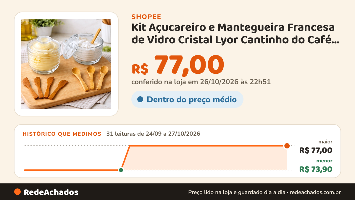 Histórico de preço de Kit Açucareiro e Mantegueira Francesa de Vidro Cristal Lyor Cantinho do Café Mesa Posta na Shopee: 31 leituras de 24/09/2026 a 27/10/2026, menor R$ 73,90, maior R$ 77,00; R$ 77,00 conferido em 26/10/2026 às 22h51