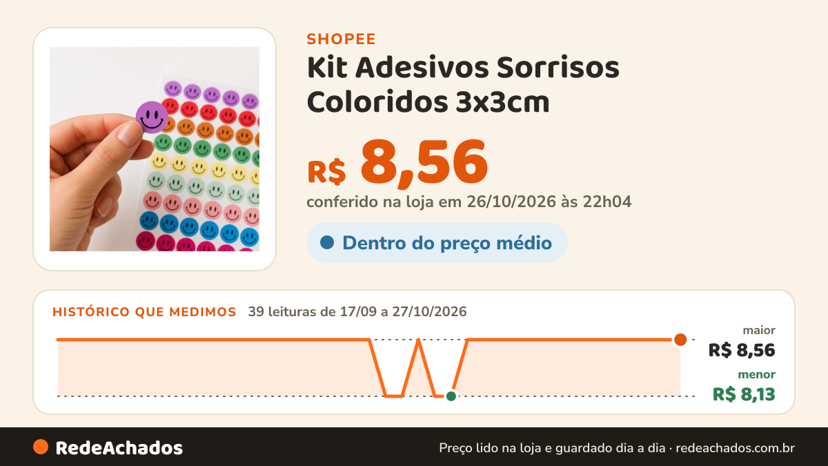 Histórico de preço de Kit Adesivos Sorrisos Coloridos 3x3cm | Smile Retrô em Cores Pastel para Caderno, Agenda… na Shopee: 39 leituras de 17/09/2026 a 27/10/2026, menor R$ 8,13, maior R$ 8,56; R$ 8,56 conferido em 26/10/2026 às 22h04