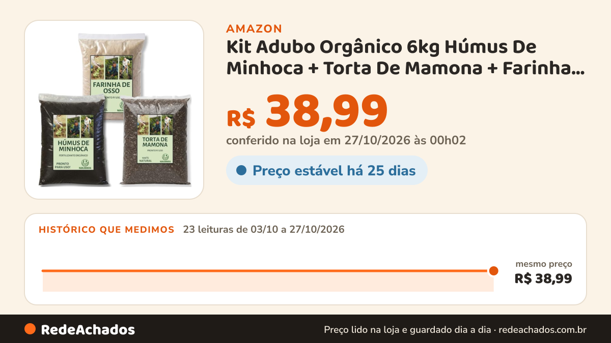 Histórico de preço de Kit Adubo Orgânico 6kg Húmus De Minhoca + Torta De Mamona + Farinha De Osso Plantas Vasos… na Amazon: 23 leituras de 03/10/2026 a 27/10/2026, mesmo preço, R$ 38,99, em todas; R$ 38,99 conferido em 27/10/2026 às 00h02