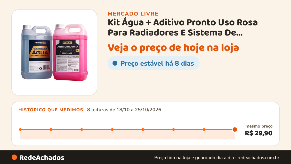Histórico de preço de Kit Água + Aditivo Pronto Uso Rosa Para Radiadores E Sistema De Arrrefecimento Orgânico… no Mercado Livre: 8 leituras de 18/10/2026 a 25/10/2026, mesmo preço, R$ 29,90, em todas