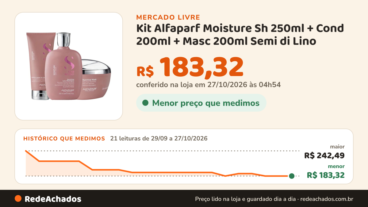 Histórico de preço de Kit Alfaparf Moisture Sh 250ml + Cond 200ml + Masc 200ml Semi di Lino no Mercado Livre: 19 leituras de 29/09/2026 a 25/10/2026, menor R$ 183,32, maior R$ 242,49; R$ 183,32 conferido em 25/10/2026 às 19h30
