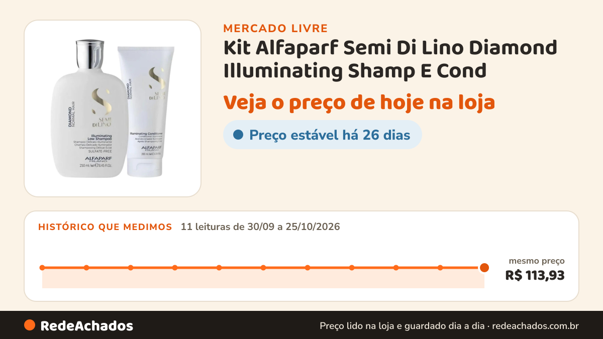 Histórico de preço de Kit Alfaparf Semi Di Lino Diamond Illuminating Shamp E Cond no Mercado Livre: 11 leituras de 30/09/2026 a 25/10/2026, mesmo preço, R$ 113,93, em todas