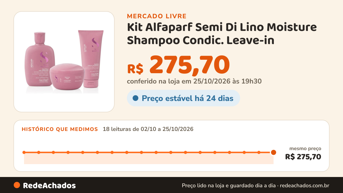 Histórico de preço de Kit Alfaparf Semi Di Lino Moisture Shampoo Condic. Leave-in no Mercado Livre: 18 leituras de 02/10/2026 a 25/10/2026, mesmo preço, R$ 275,70, em todas; R$ 275,70 conferido em 25/10/2026 às 19h30