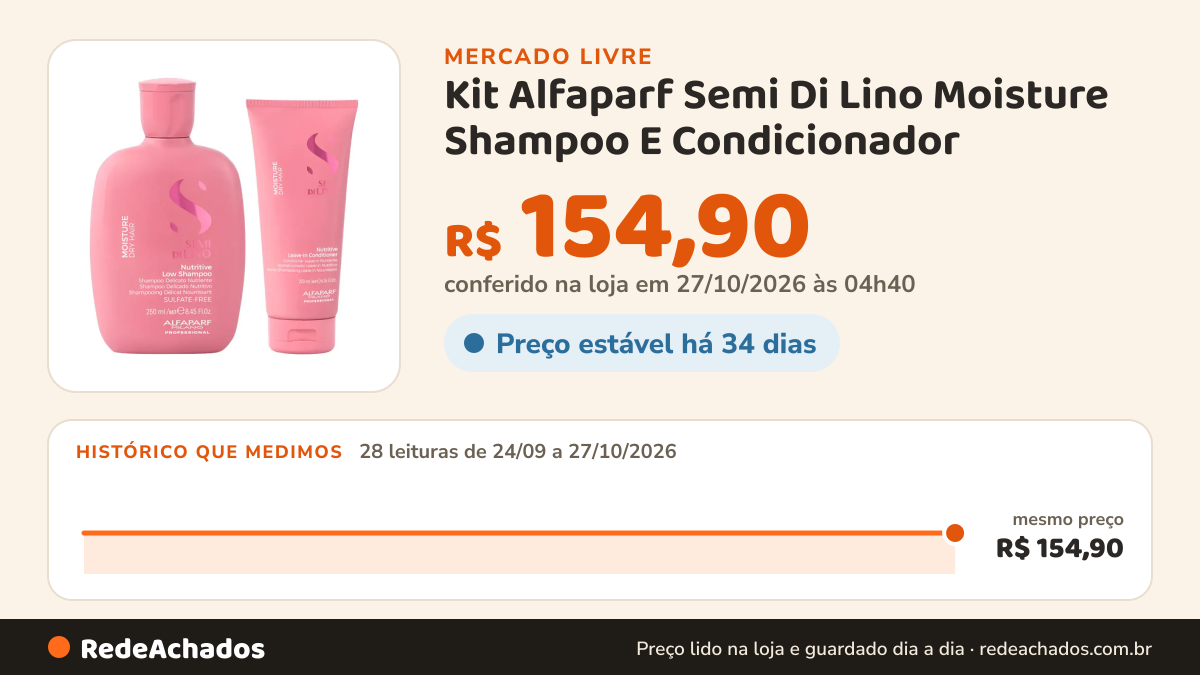 Histórico de preço de Kit Alfaparf Semi Di Lino Moisture Shampoo E Condicionador no Mercado Livre: 26 leituras de 24/09/2026 a 25/10/2026, mesmo preço, R$ 154,90, em todas; R$ 154,90 conferido em 25/10/2026 às 19h13