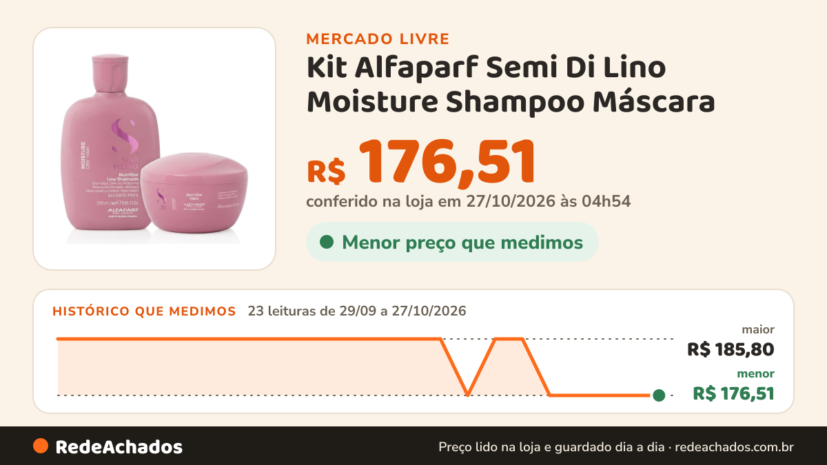 Histórico de preço de Kit Alfaparf Semi Di Lino Moisture Shampoo Máscara no Mercado Livre: 23 leituras de 29/09/2026 a 27/10/2026, menor R$ 176,51, maior R$ 185,80; R$ 176,51 conferido em 27/10/2026 às 04h54