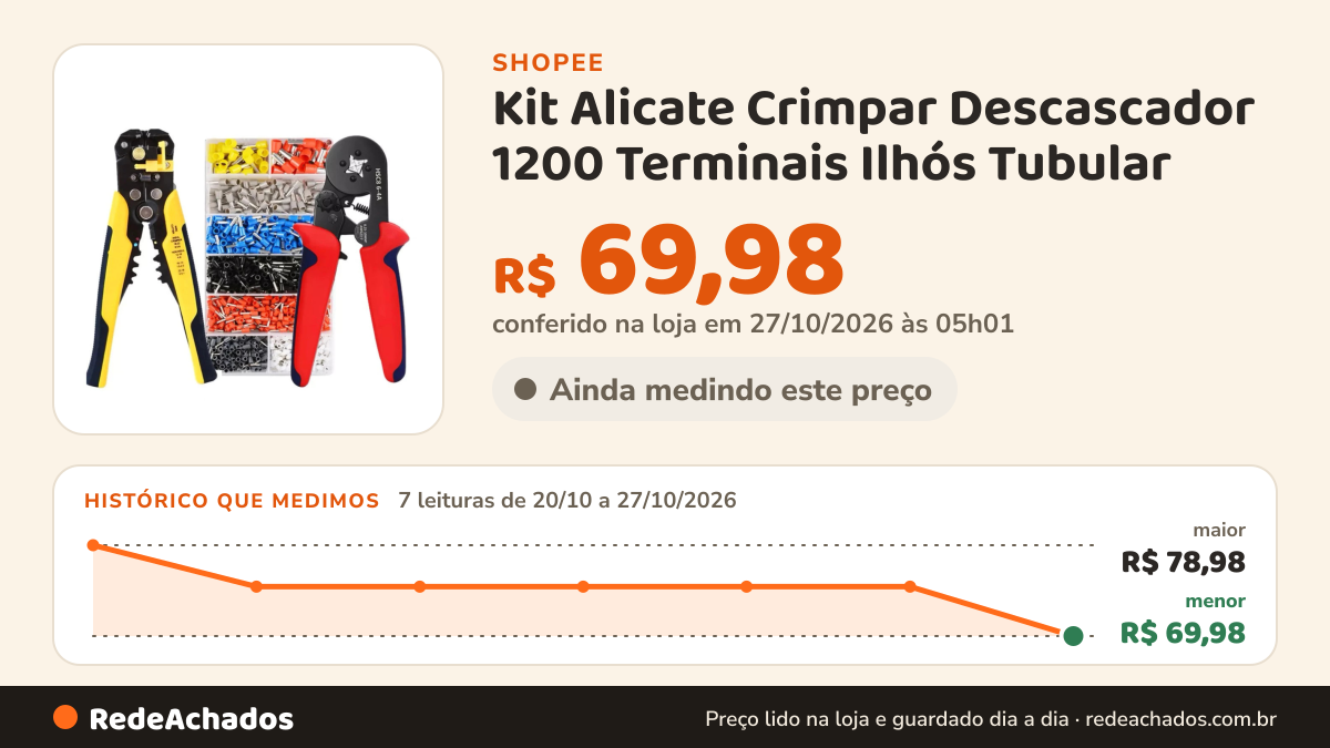 Histórico de preço de Kit Alicate Crimpar Descascador 1200 Terminais Ilhós Tubular na Shopee: 7 leituras de 20/10/2026 a 27/10/2026, menor R$ 69,98, maior R$ 78,98; R$ 69,98 conferido em 27/10/2026 às 05h01