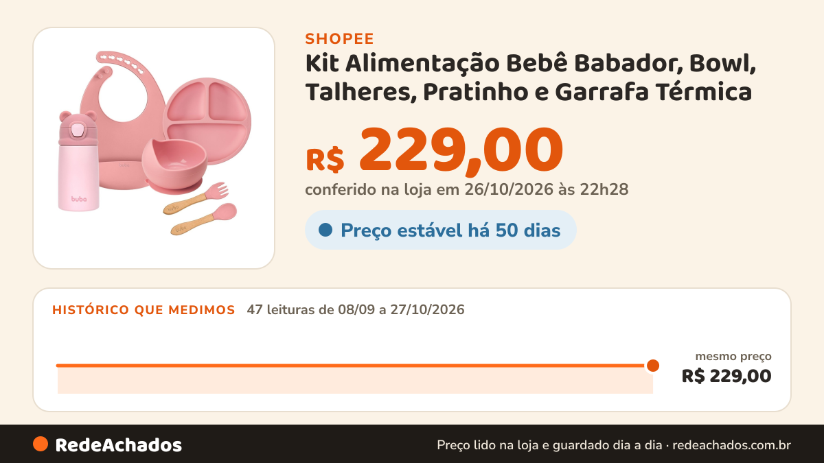 Histórico de preço de Kit Alimentação Bebê Babador, Bowl, Talheres, Pratinho e Garrafa Térmica - Buba na Shopee: 47 leituras de 08/09/2026 a 27/10/2026, mesmo preço, R$ 229,00, em todas; R$ 229,00 conferido em 26/10/2026 às 22h28