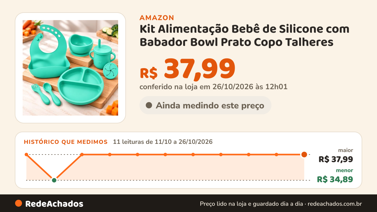 Histórico de preço de Kit Alimentação Bebê de Silicone com Babador Bowl Prato Copo Talheres na Amazon: 11 leituras de 11/10/2026 a 26/10/2026, menor R$ 34,89, maior R$ 37,99; R$ 37,99 conferido em 26/10/2026 às 12h01