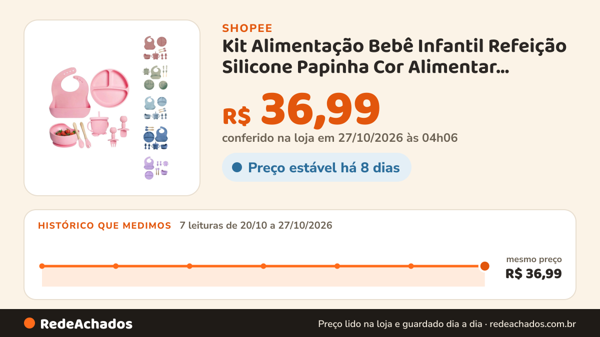 Histórico de preço de Kit Alimentação Bebê Infantil Refeição Silicone Papinha Cor Alimentar Pratinho Talher… na Shopee: 7 leituras de 20/10/2026 a 27/10/2026, mesmo preço, R$ 36,99, em todas; R$ 36,99 conferido em 27/10/2026 às 04h06