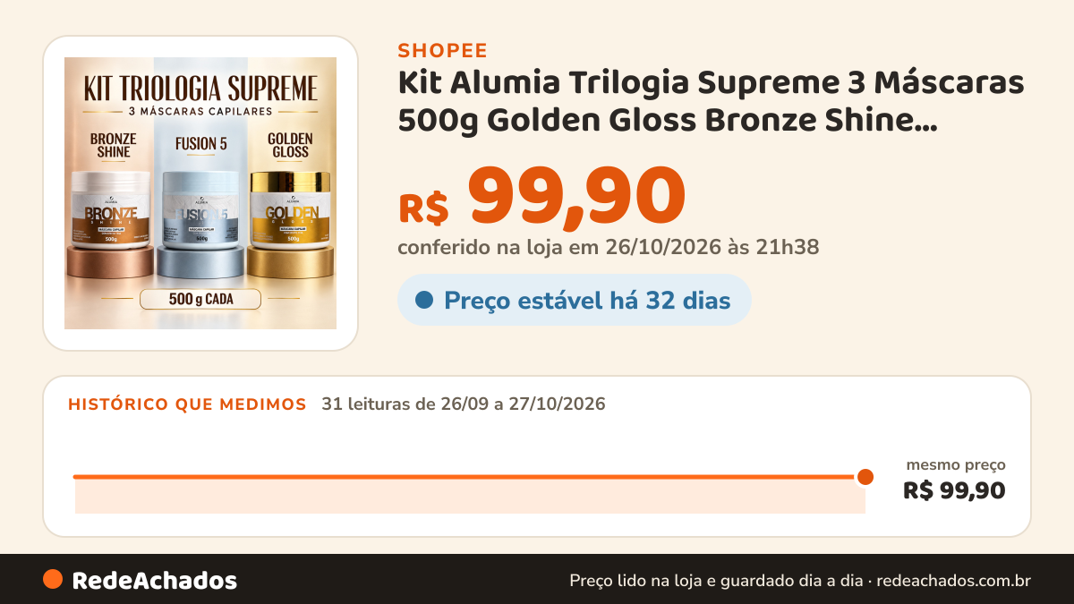 Histórico de preço de Kit Alumia Trilogia Supreme 3 Máscaras 500g Golden Gloss Bronze Shine Fusion 5 Tratamento na Shopee: 31 leituras de 26/09/2026 a 27/10/2026, mesmo preço, R$ 99,90, em todas; R$ 99,90 conferido em 26/10/2026 às 21h38