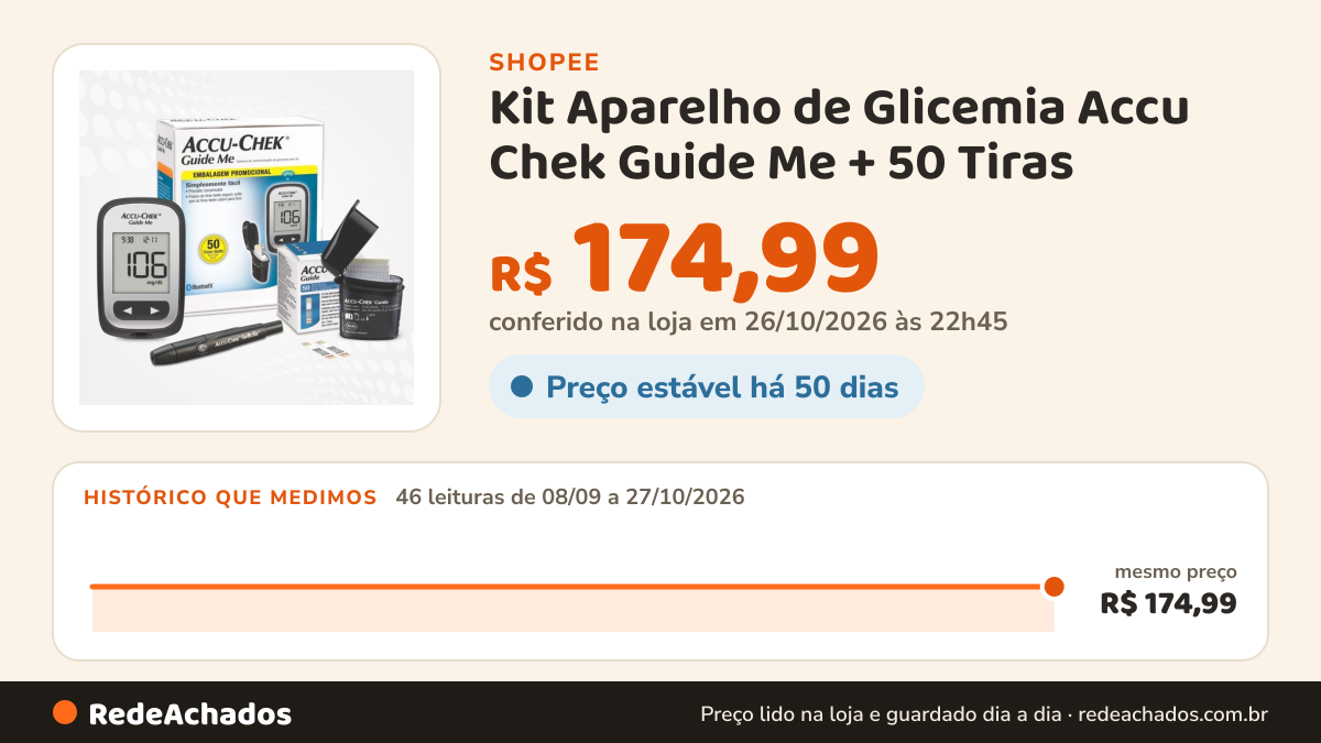 Histórico de preço de Kit Aparelho de Glicemia Accu Chek Guide Me + 50 Tiras na Shopee: 46 leituras de 08/09/2026 a 27/10/2026, mesmo preço, R$ 174,99, em todas; R$ 174,99 conferido em 26/10/2026 às 22h45