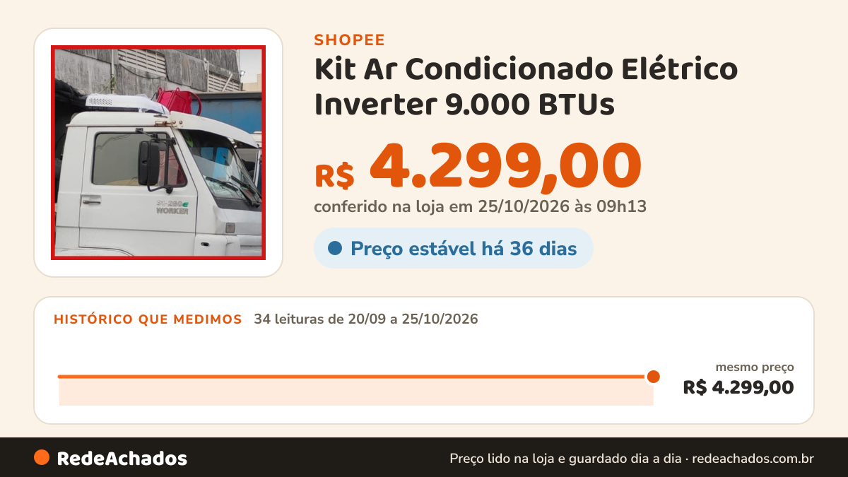 Histórico de preço de Kit Ar Condicionado Elétrico Inverter 9.000 BTUs - Caminhão 12V na Shopee: 34 leituras de 20/09/2026 a 25/10/2026, mesmo preço, R$ 4.299,00, em todas; R$ 4.299,00 conferido em 25/10/2026 às 09h13