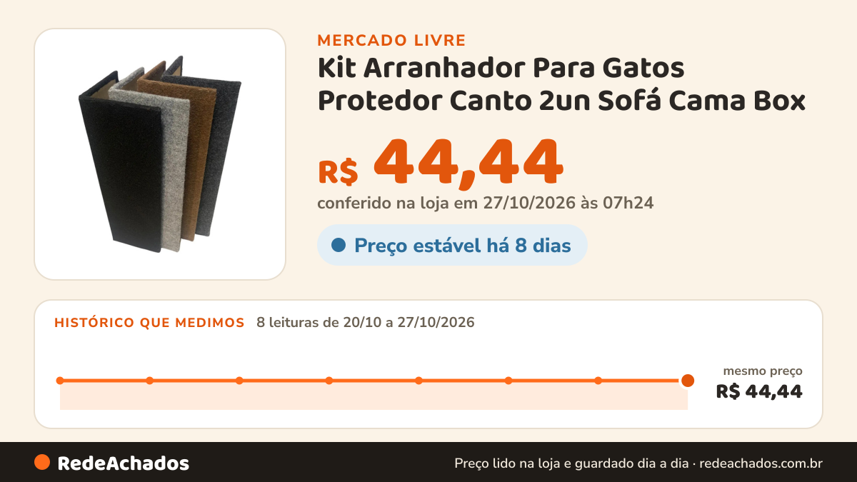 Histórico de preço de Kit Arranhador Para Gatos Protedor Canto 2un Sofá Cama Box no Mercado Livre: 7 leituras de 20/10/2026 a 26/10/2026, mesmo preço, R$ 44,44, em todas; R$ 44,44 conferido em 25/10/2026 às 23h00