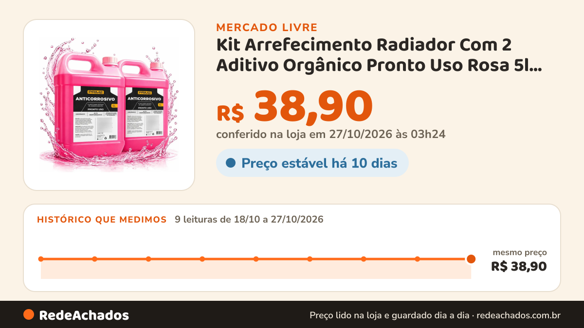 Histórico de preço de Kit Arrefecimento Radiador Com 2 Aditivo Orgânico Pronto Uso Rosa 5l 10l Fluído Rosa… no Mercado Livre: 9 leituras de 18/10/2026 a 27/10/2026, mesmo preço, R$ 38,90, em todas; R$ 38,90 conferido em 27/10/2026 às 03h24