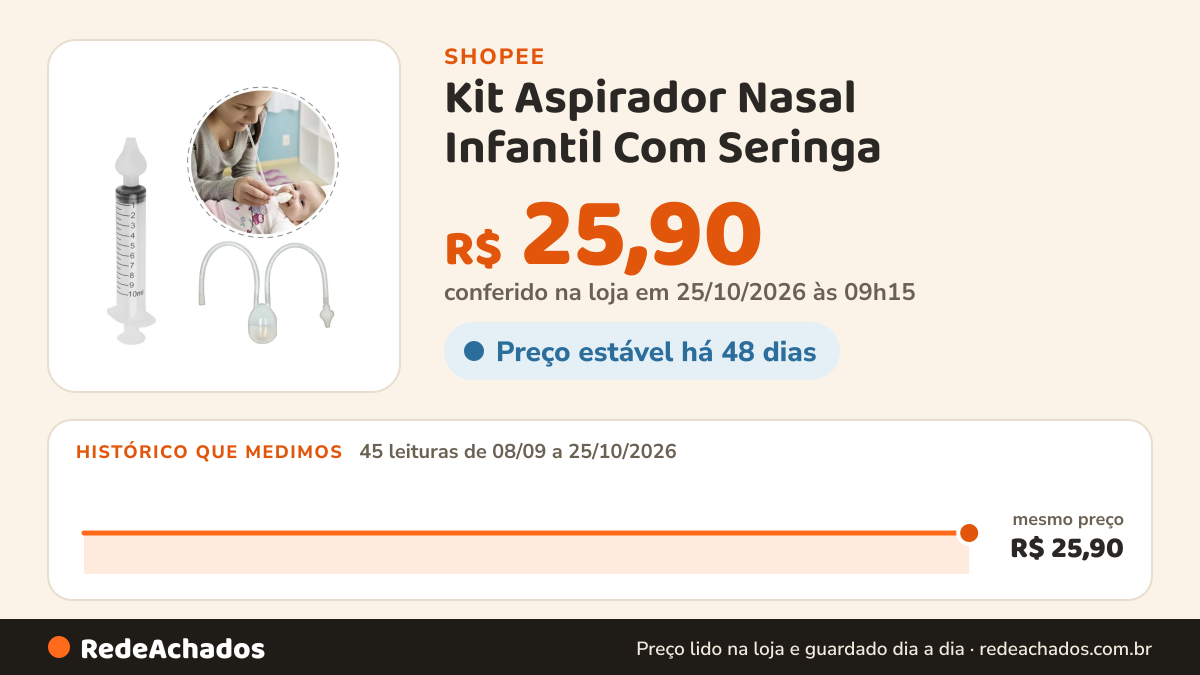 Histórico de preço de Kit Aspirador Nasal Infantil Com Seringa na Shopee: 45 leituras de 08/09/2026 a 25/10/2026, mesmo preço, R$ 25,90, em todas; R$ 25,90 conferido em 25/10/2026 às 09h15