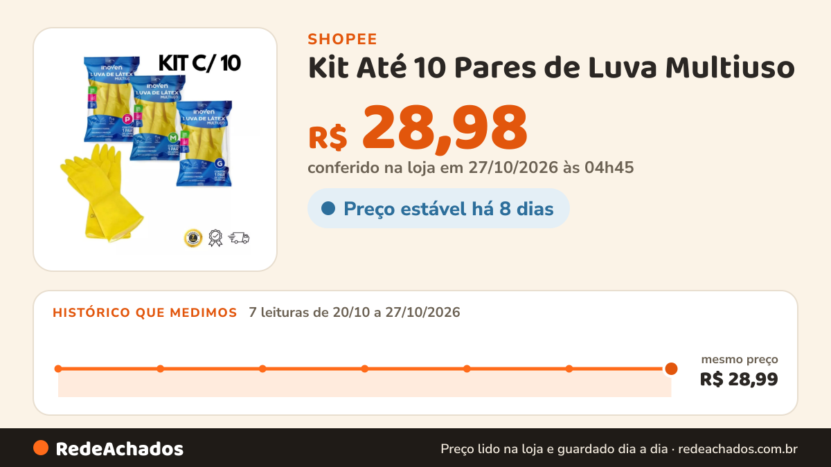 Histórico de preço de Kit Até 10 Pares de Luva Multiuso - Latex Amarela para Limpeza Domiciliar na Shopee: 7 leituras de 20/10/2026 a 27/10/2026, mesmo preço, R$ 28,99, em todas; R$ 28,98 conferido em 27/10/2026 às 04h45