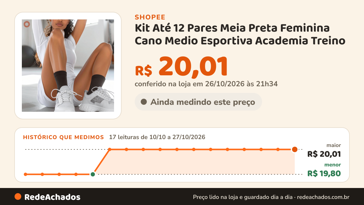 Histórico de preço de Kit Até 12 Pares Meia Preta Feminina Cano Medio Esportiva Academia Treino na Shopee: 17 leituras de 10/10/2026 a 27/10/2026, menor R$ 19,80, maior R$ 20,01; R$ 20,01 conferido em 26/10/2026 às 21h34
