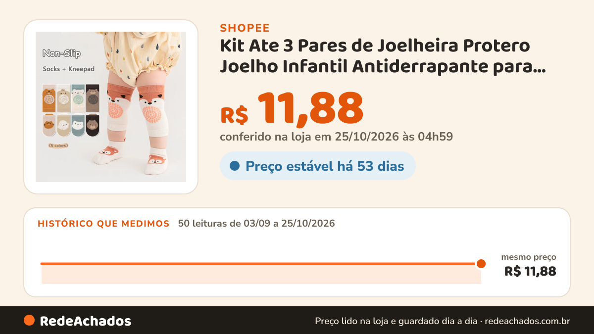 Histórico de preço de Kit Ate 3 Pares de Joelheira Protero Joelho Infantil Antiderrapante para Bebê Engatinhar… na Shopee: 50 leituras de 03/09/2026 a 25/10/2026, mesmo preço, R$ 11,88, em todas; R$ 11,88 conferido em 25/10/2026 às 04h59
