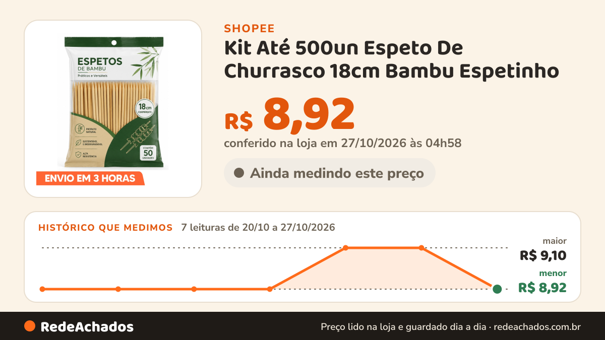 Histórico de preço de Kit Até 500un Espeto De Churrasco 18cm Bambu Espetinho na Shopee: 7 leituras de 20/10/2026 a 27/10/2026, menor R$ 8,92, maior R$ 9,10; R$ 8,92 conferido em 27/10/2026 às 04h58