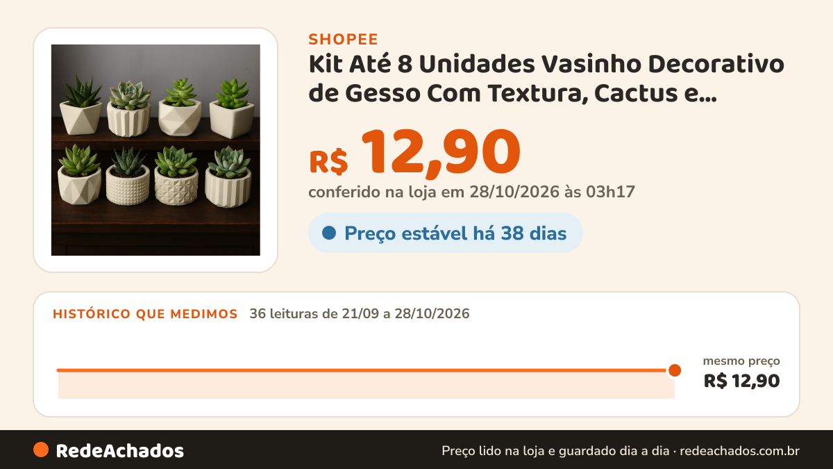 Histórico de preço de Kit Até 8 Unidades Vasinho Decorativo de Gesso Com Textura, Cactus e Plantas Artificiais. na Shopee: 35 leituras de 21/09/2026 a 27/10/2026, mesmo preço, R$ 12,90, em todas; R$ 12,90 conferido em 26/10/2026 às 22h04
