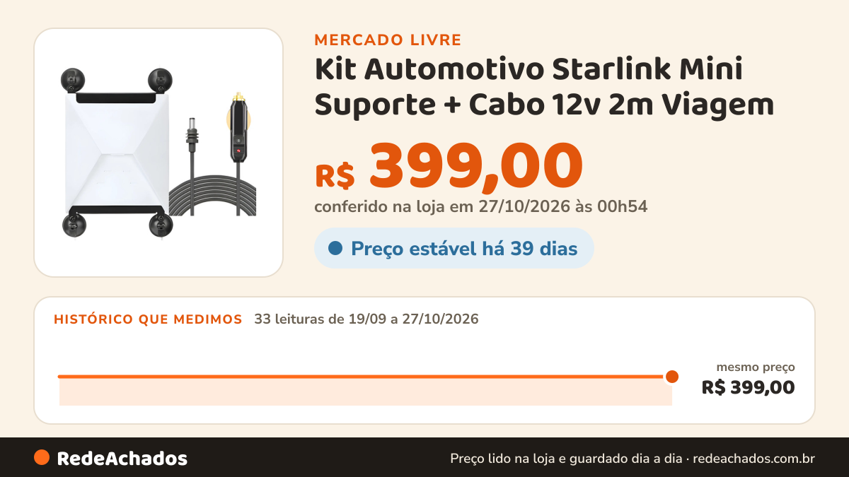 Histórico de preço de Kit Automotivo Starlink Mini Suporte + Cabo 12v 2m Viagem no Mercado Livre: 33 leituras de 19/09/2026 a 27/10/2026, mesmo preço, R$ 399,00, em todas; R$ 399,00 conferido em 27/10/2026 às 00h54