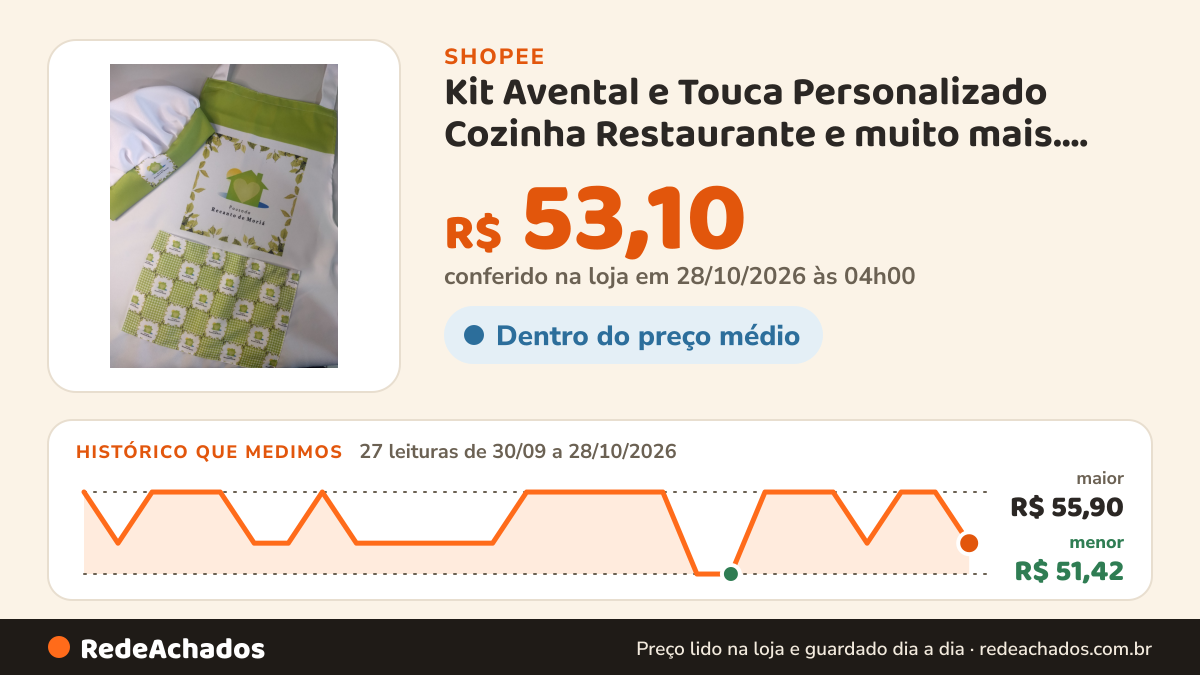 Histórico de preço de Kit Avental e Touca Personalizado Cozinha Restaurante e muito mais. Estampe com a sua… na Shopee: 26 leituras de 30/09/2026 a 27/10/2026, menor R$ 51,42, maior R$ 55,90; R$ 55,90 conferido em 26/10/2026 às 22h52