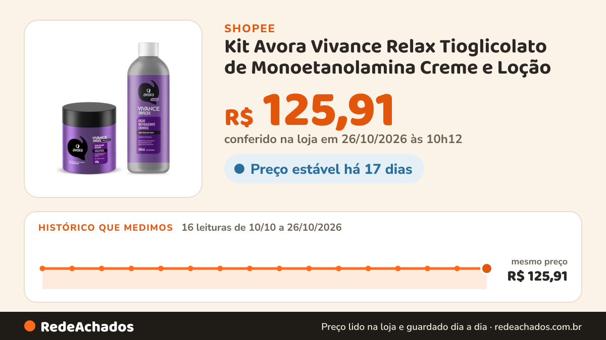 Histórico de preço de Kit Avora Vivance Relax Tioglicolato de Monoetanolamina Creme e Loção na Shopee: 15 leituras de 10/10/2026 a 25/10/2026, mesmo preço, R$ 125,91, em todas; R$ 125,91 conferido em 25/10/2026 às 05h00